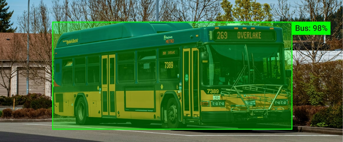 An example of an annotated vehicle detection image, where the bus is in the rectangle