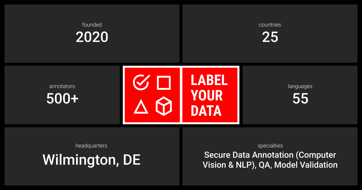 Label Your Data company overview in numbers