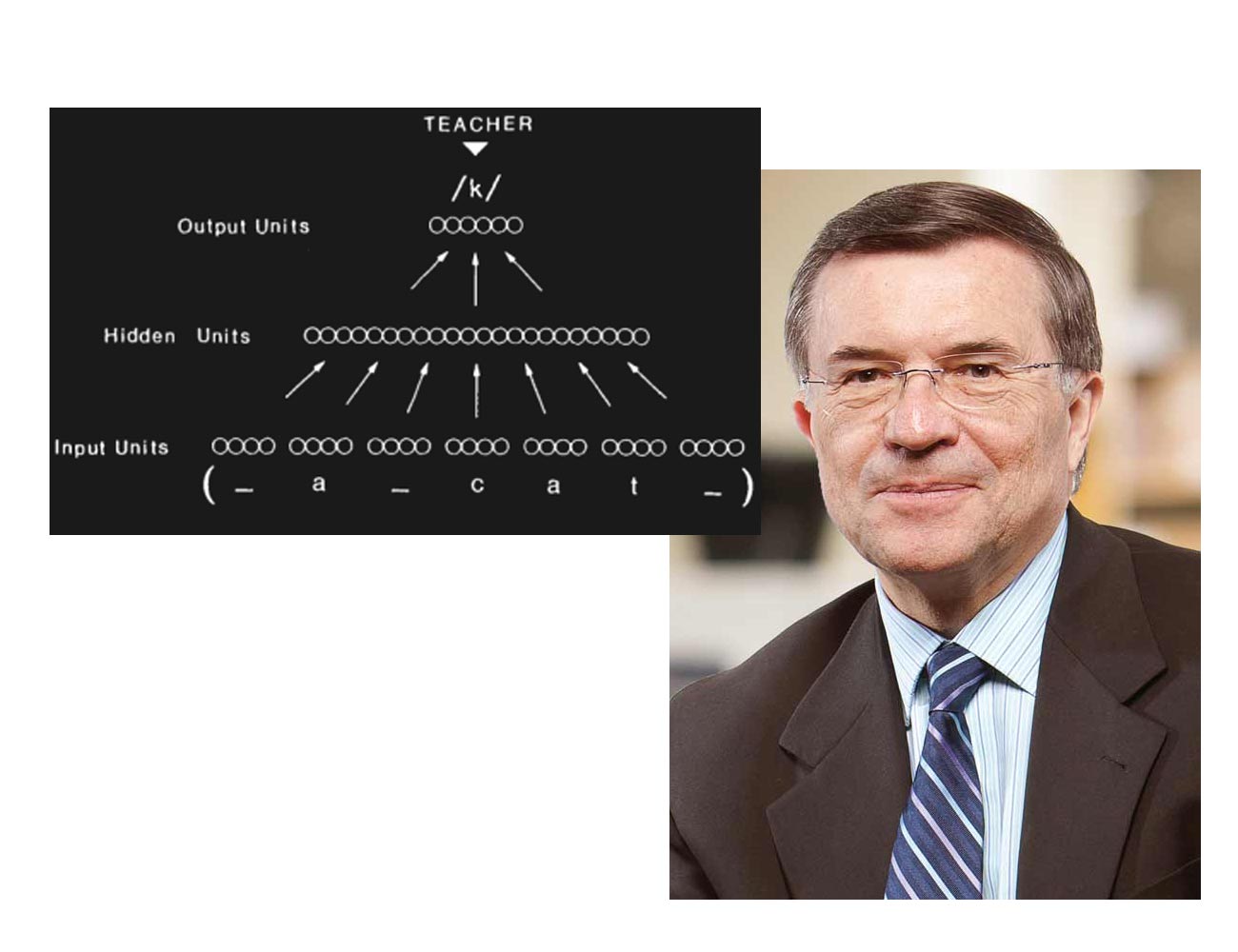NETtalk network architecture from Sejnowski and Rosenberg